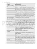 Electrolux EWF 1486 GDW