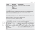 Electrolux EWF 1486 GDW