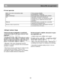 Beko CN  232220
