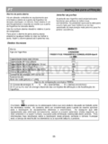 Beko CN  232220