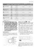 Electrolux EDI97170W