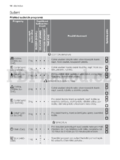 Electrolux EDI97170W