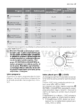 Electrolux EDI97170W