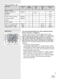 Gorenje BO6321AX