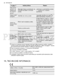 AEG LAVATHERM 75470IH1CS