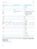 BlackBerry 9720 Curve