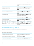 BlackBerry 9720 Curve