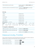 BlackBerry 9720 Curve