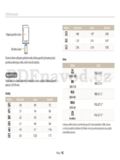 Samsung WB252F