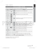 Samsung HT-D6750W