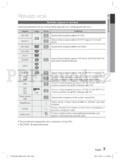 Samsung HT-D6750W