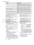Electrolux ESI6510LOW