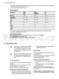 Electrolux ESI6510LOW