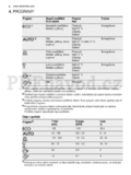 Electrolux ESI6510LOW