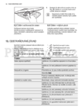 Electrolux ESI6510LOX