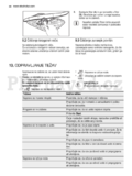 Electrolux ESI6510LOX