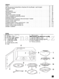 DeLonghi MW 500 CV