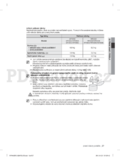 Samsung WF0500NUV