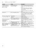 Bosch SMI 69N45EU