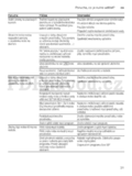 Bosch SMI 69N45EU