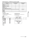 Sony KDL-32CX525
