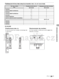 Sony KDL-32CX525