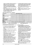 Gorenje RF 4248 W