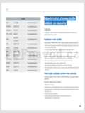 Samsung S27B970D