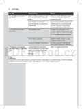 Philips HD8747