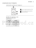 Electrolux EHF3920
