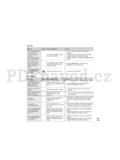 Samsung HMX-H200SP