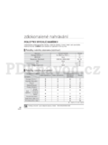 Samsung HMX-H200SP