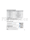 Samsung HMX-H200SP