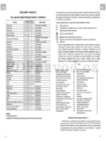 Zanussi ZRB 327 WO