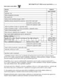 Bosch WAB 20060BY