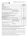 Bosch WAB 20060BY
