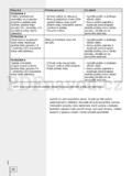 Gorenje WA72129