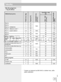 Gorenje WA72129