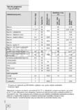 Gorenje WA72129