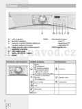 Gorenje WA72129