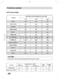 LG F14U2T/QDN(W)(0~9)