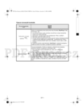 Whirlpool AWO/D 6214/D