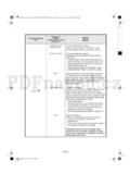 Whirlpool AWO/D 6214/D