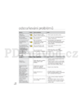 Samsung HMX-H200BP