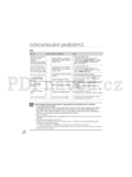 Samsung HMX-H200BP