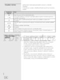 Gorenje IT612SY2W