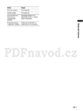 Sony KDL-46D3550