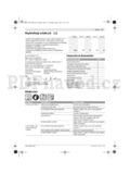 Bosch Rotak 36