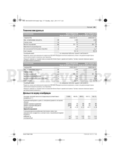 Bosch Rotak 36
