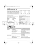 Bosch Rotak 36